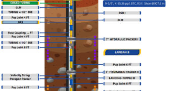 Ini Strategi Jitu PHR Zona 1 Genjot Produksi