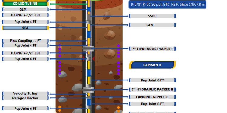 Ini Strategi Jitu PHR Zona 1 Genjot Produksi