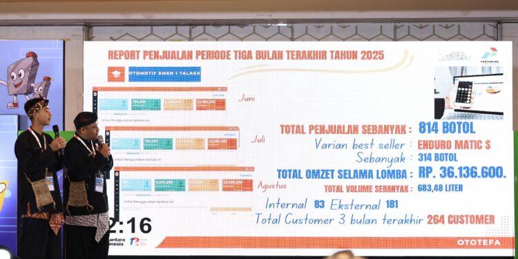 Pertamina Rangsang Anak Muda untuk Kreatif