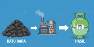 Menunggu Sentuhan Midas Menteri ESDM Bahlil Lahadalia untuk DME