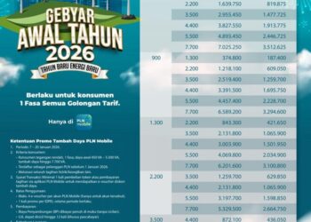 Tambah Daya Listrik, Diskon 50 Persen