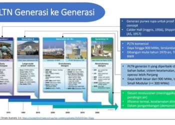 Nuklir, Energi Paling Aman dan Rendah Emisi Karbon. Yakin?