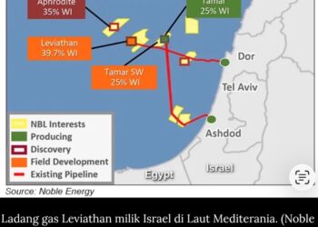 Gas Bumi, Instrumen Kolonialisme Israel di Timur Tengah