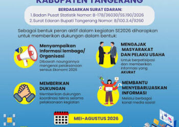 Menjadi Mata yang Merekam Perubahan Zaman