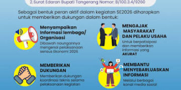 Menjadi Mata yang Merekam Perubahan Zaman