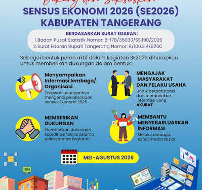Menjadi Mata yang Merekam Perubahan Zaman