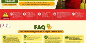 Ada Peluang Kerja Lho di SKK Migas! Monggo yang Berminat!