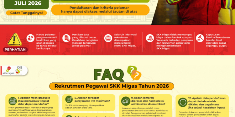 Ada Peluang Kerja Lho di SKK Migas! Monggo yang Berminat!