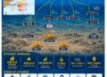 Peresmian Penerimaan Gas JNE#6 dan Faailitas Produksi Lapangan Maha – South Hub
