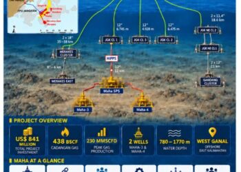 Peresmian Penerimaan Gas JNE#6 dan Faailitas Produksi Lapangan Maha – South Hub